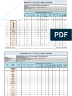 1.summary of Concrete Mix Designs