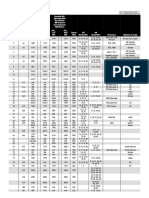 Key Frequency Bands