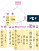 Mapa Conceptual, Portafolio de Servicios.