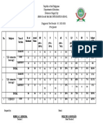 Diagnostic Mps