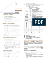 Unit 8.1 - Project Scheduling Gantt Chart