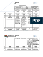 Plani Semanal 3ra Semana Abril