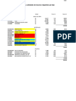 Precios y Cantidades de Recursos Requeridos Por Tipo: Código Recurso Unidad Precio S/. Parcial S