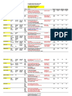 Atticmags Private Miele Washer Cheat Sheet