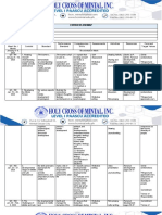 PERDEV Curriculum-Map