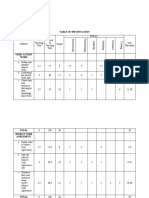 Table of Specification