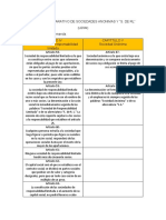 Cuadro Comparativo S.A. y S. de R.L.