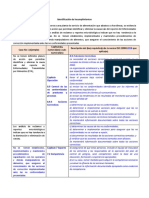 M2 - A2 Corregido ISO 22000 2018 Guía Ejemplo