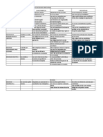 Cuadro Comparativo de Sociedades