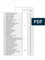 Transkip Nilai 2021 APAT ATPH