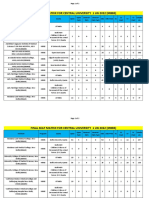 Final Seat Matrix For Central University Mbbs Roun