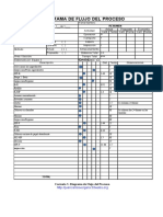 Diagrama de Flujo Donas