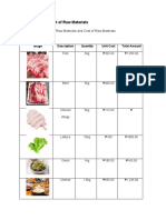 Raw Materials and Cost of Raw Materials 2.0