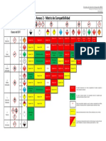 SGIst0022 - Manejo de Productos Quimicos - v07 - Extracted