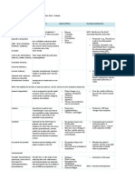 Pharmacology - Respiratory Drugs