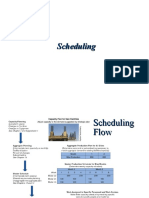 10 CH 17 Scheduling