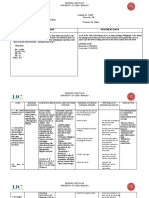 Clinical Portrait Pertinent Data