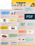 16 Tipos de Fuerzas (Fisica)