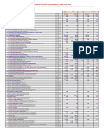 Calendario Reprogramado A Valorizado de Obra - A2