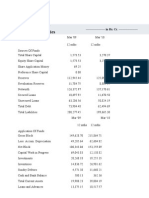 Balance Sheet of Reliance Industries