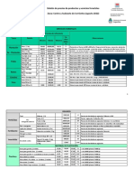 Inta Boletin Precios Productos Servicios Forestales Agosto 2022