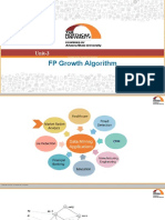 L29 - FP Growth Tree Algorithm