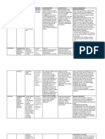 Drug Study PPS 3RD