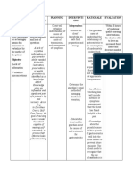 Subjective:: Assessment Nursing Diagnosis Planning Interventi ONS Rationale Evaluation