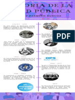 LInea de Tiempo de La Salud - Mirelly Pazmiño