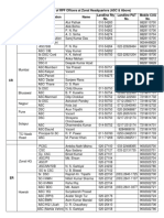 Contact Numbers of Zonal Rlys