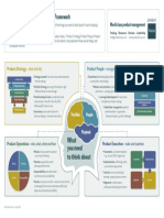 Product Management Leadership Framework