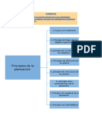 Proceso Administrativo