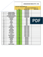 Janaadhar India Pvt. LTD.: Factory Manpower List