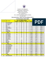 Diagnostic MPS LLS Sta. Josefa 1 Secondary