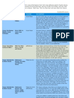 Course Lesson Teacher Description: Return To Course Catalog List Printable PDF Version