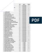 Daftar Nilai Pramuka