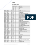 Sap Cust Mast Fields Ver 1.0