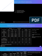 Open Bionics LTD Ob Valuation Exit Opportunities 2022