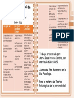 SQA Teorias de La Personalidad