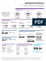 Q4 FY22 Infographic