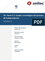 Tarea 5.1 Cuadro Cronológico Del Proceso de Independencia - Jirleth Vides - 5119