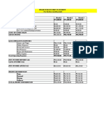 Puto Balanghoy Feasibility