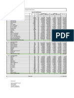 Bill of Materials: I Architectural & Structural