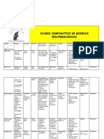 Cuadro Comparativo Métodos Epistémicos