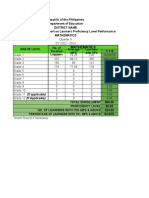 School Subject Coordinator - Consol Template