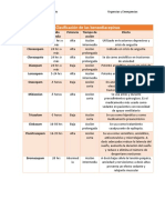 Clasificación de Benzodiacepina