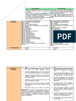 Cuadro Comparativo Leyes 1952 - 2196