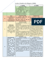 La Clasificación Climática de Köppen