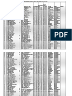 LSG Gradation List