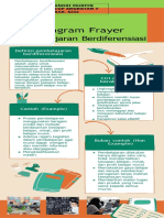 Andri Murfin 2.1.a. Diagram Frayer Pemb Berdiferensiasi